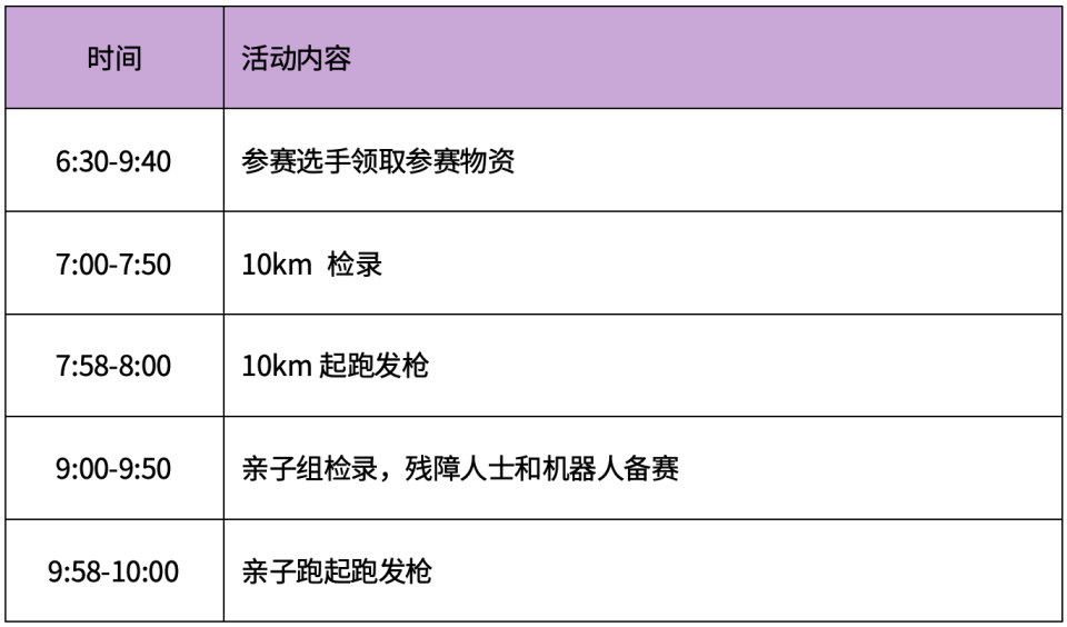 家庭保管好, 赛后一周内, 完赛攻略 家庭保管好, 赛后一周内, 完赛攻略