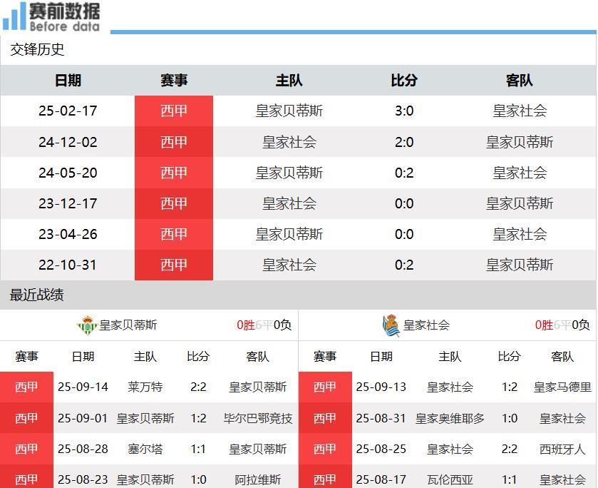 这是安东尼, 皇家贝蒂斯 这是安东尼, 皇家贝蒂斯