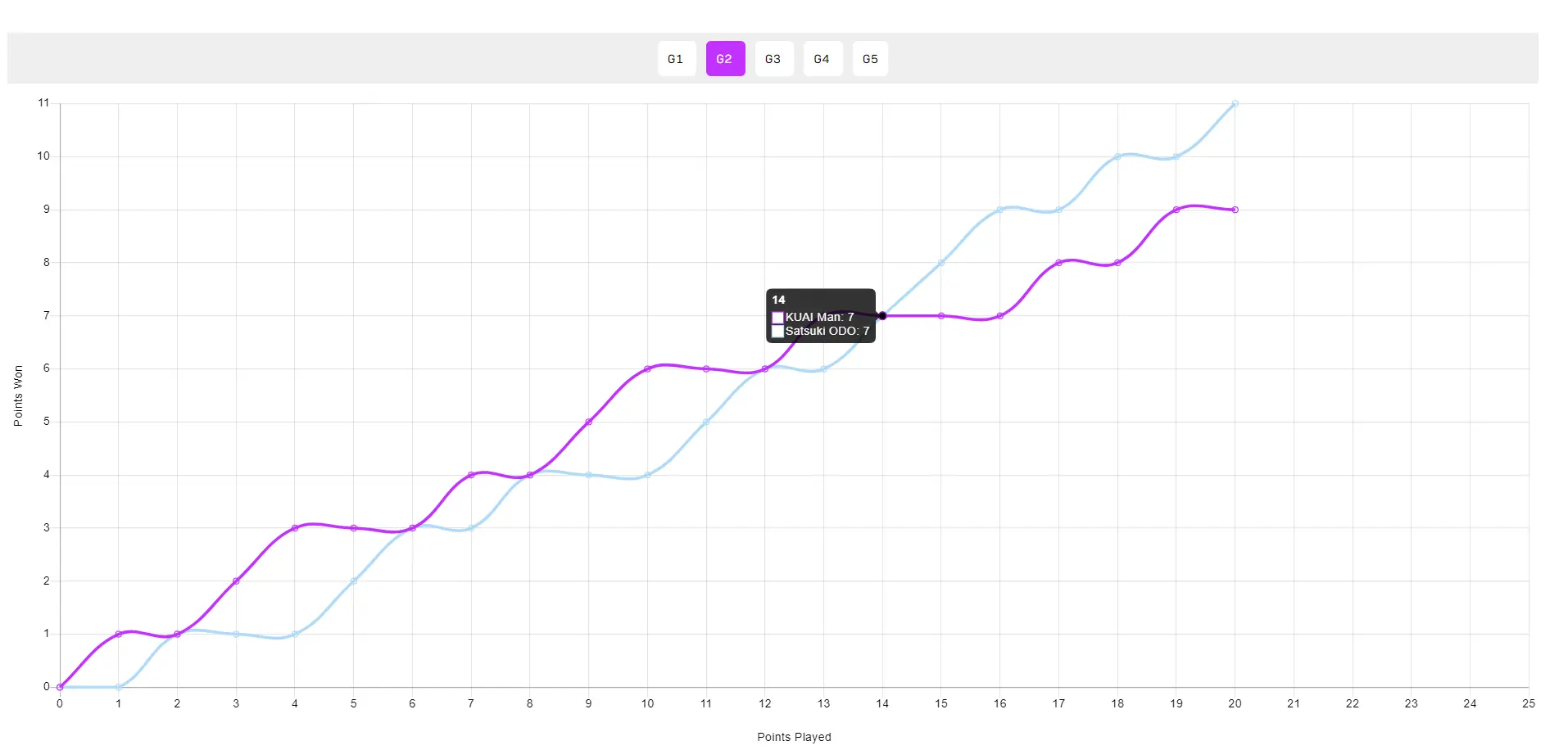 div, 回顾本次W, 从逆转女王 div, 回顾本次W, 从逆转女王