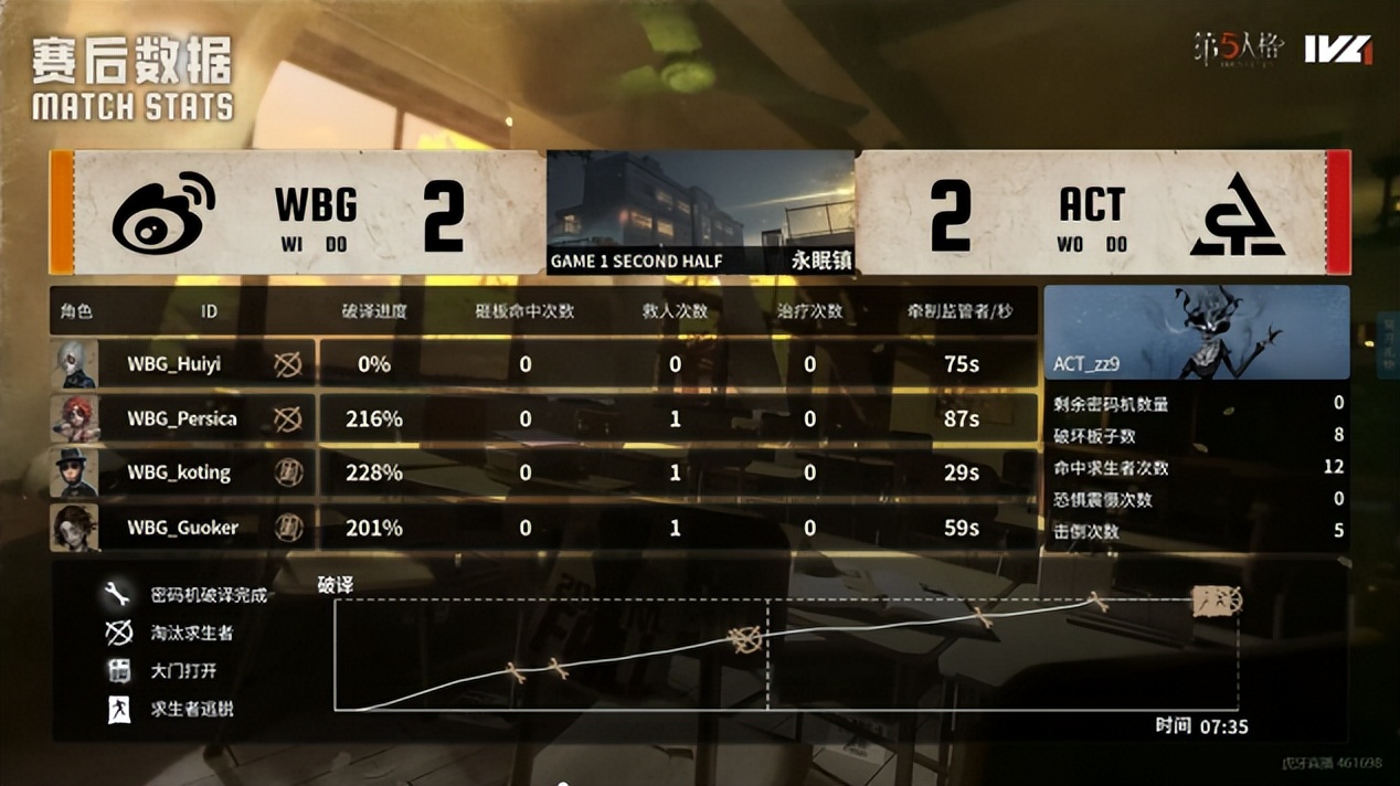 守椅战中 守椅战中