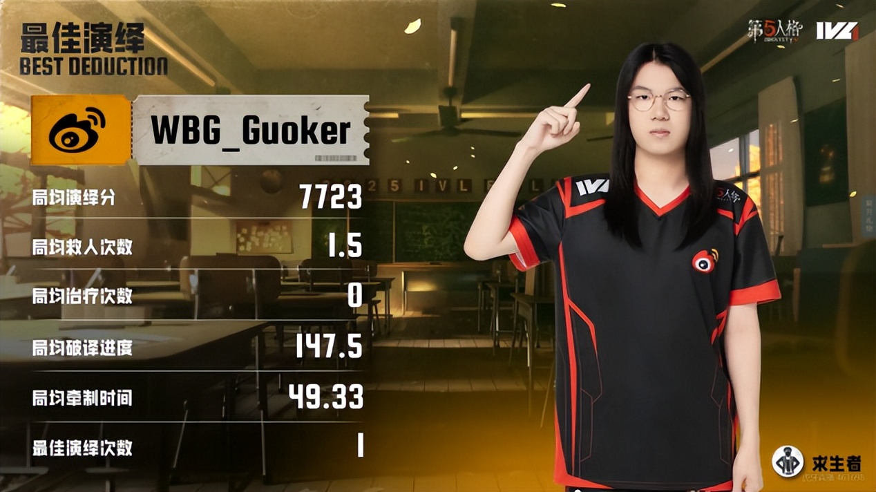 stron, div stron, div